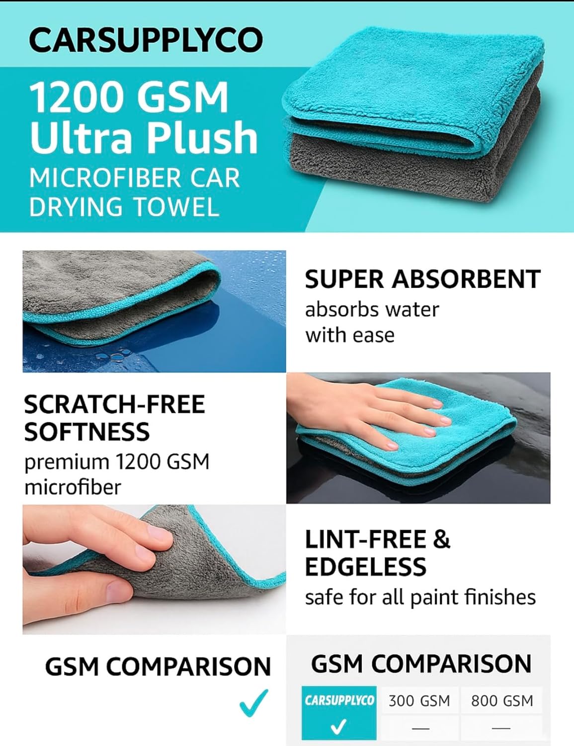 CARSUPPLYCO 1200 GSM Magic Car Cloth – Ultra Plush Dual-Sided Microfiber | 40x60 cm | Lint-Free & Edgeless | Super Absorbent | Aqua Blue-Grey| Made in India for India